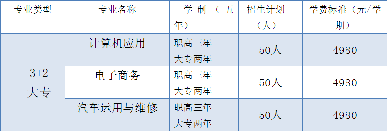 周口宛丘職業(yè)高中2023年聯(lián)合培養(yǎng)“3+2”分段制高職招生