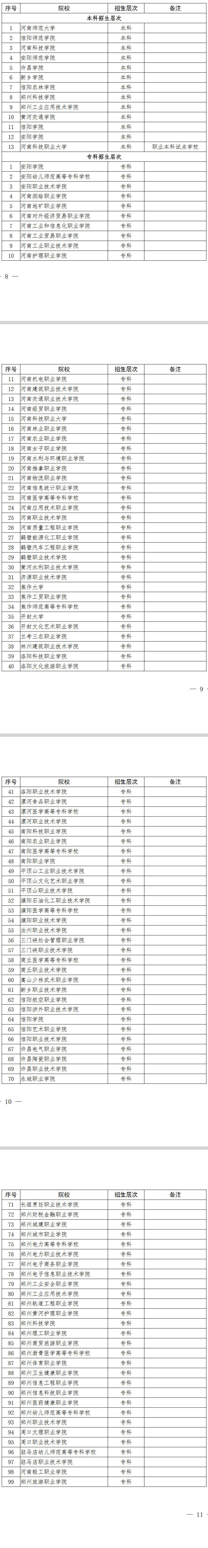 河南省2023年對口招收中等職業學校畢業生進入普通高等學校學習招生學校總表