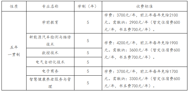 南陽科技職業學院2023級新生五年制入學報到須知