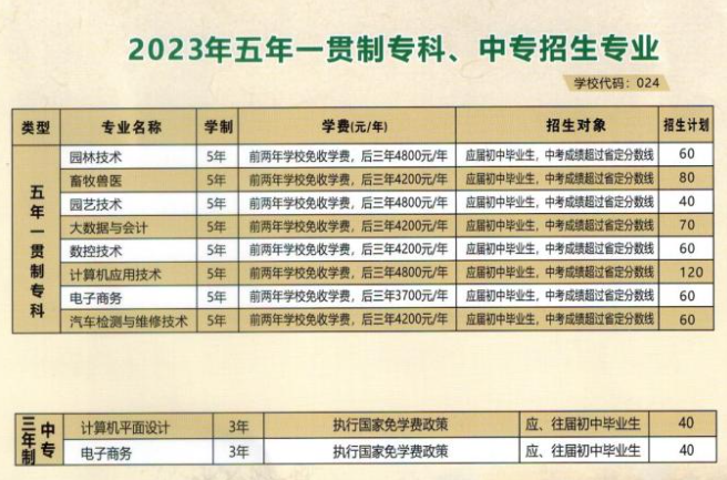 河南農業職業學院中專部2023年招生簡章