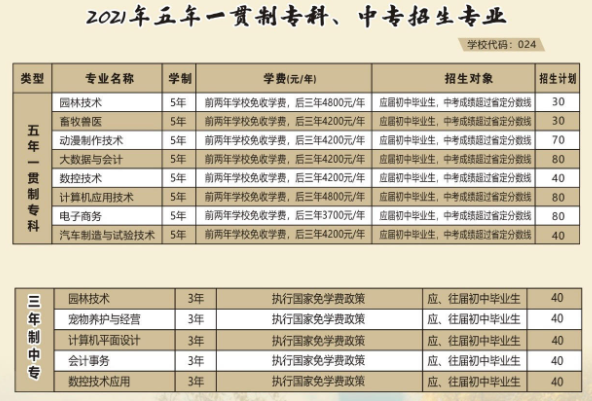 河南農(nóng)業(yè)職業(yè)學院中專部2021年招生簡章