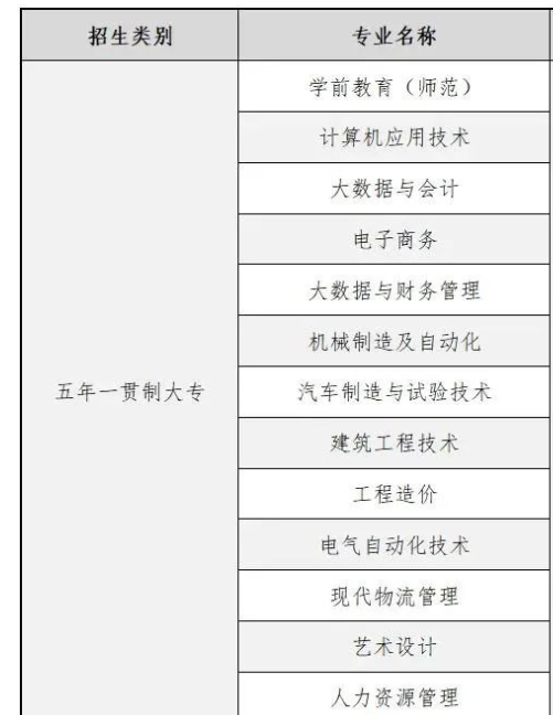 商丘學(xué)院五年一貫制招生專業(yè)有哪些？