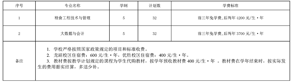 河南工業(yè)貿(mào)易職業(yè)學(xué)院2021年五年一貫制專科招生計(jì)劃