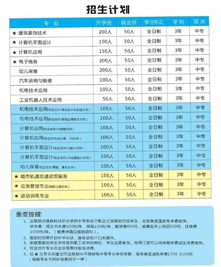 鄭州信息科技職業(yè)學(xué)院中專部2022年招生計(jì)劃