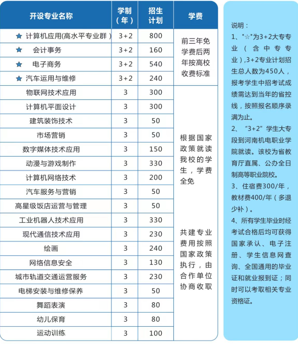 河南省工商行政管理學(xué)校2022招生計(jì)劃