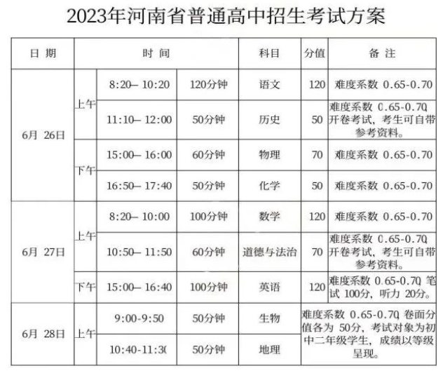 2024年河南省中考重要時(shí)間節(jié)點(diǎn)匯總！