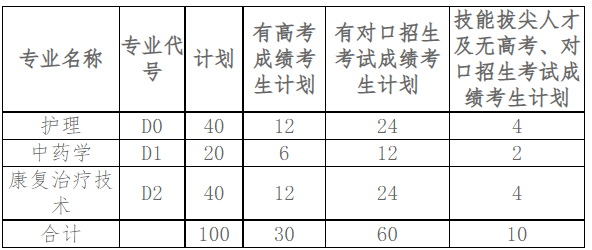 河南推拿職業(yè)學院2020年單獨招生計劃表