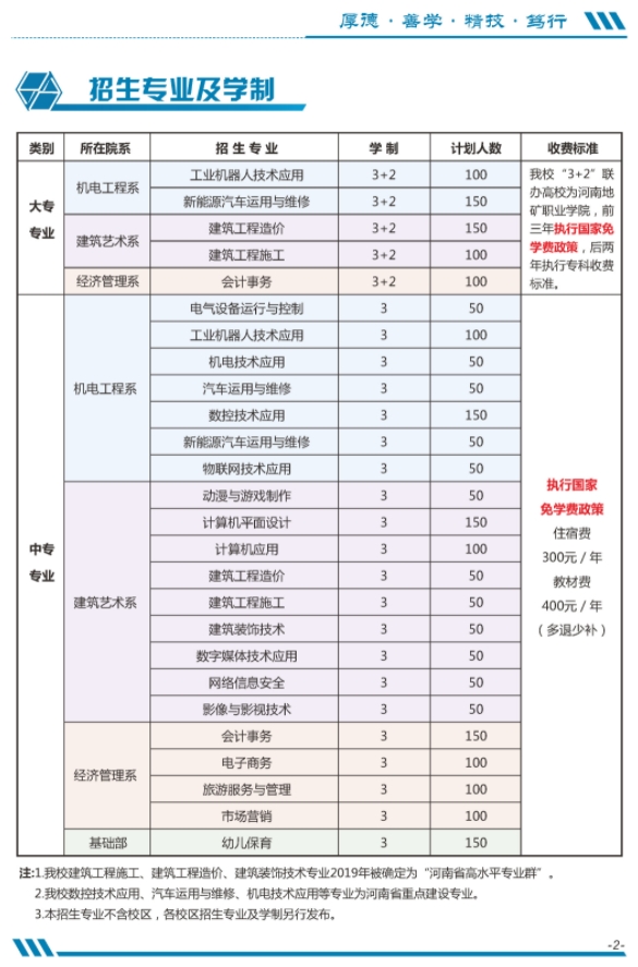 河南省工業(yè)學(xué)校招生計(jì)劃