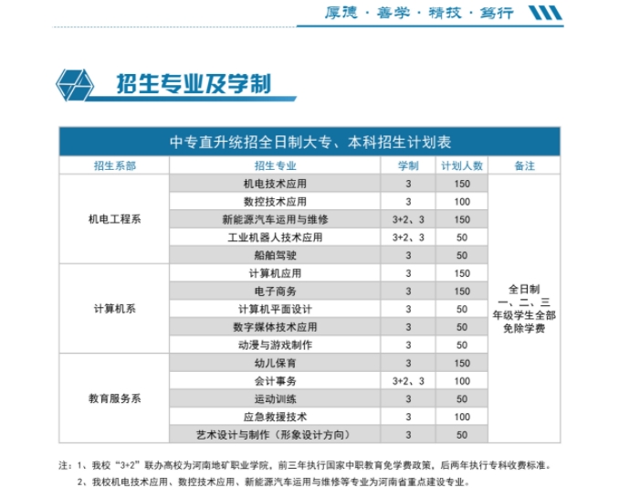 2023年河南省工業(yè)學校航空港校區(qū)招生計劃表