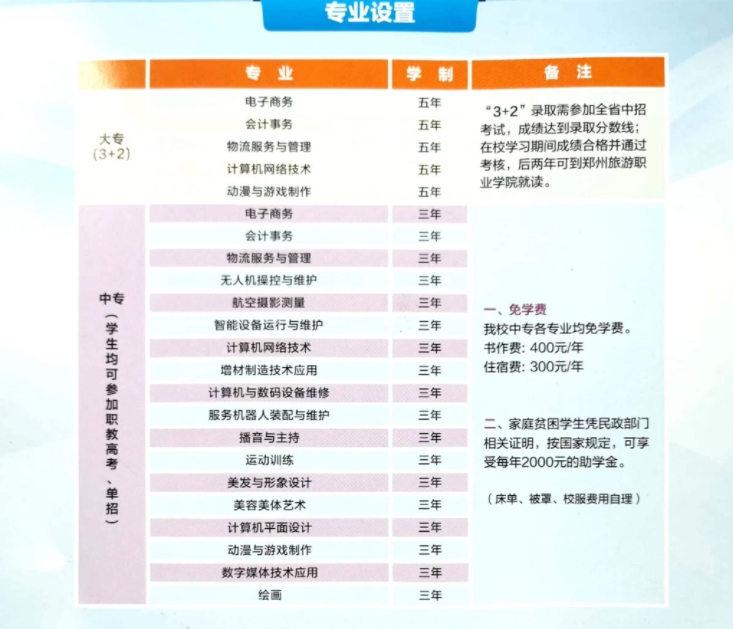 鄭州市經(jīng)濟(jì)貿(mào)易學(xué)校招生計劃表