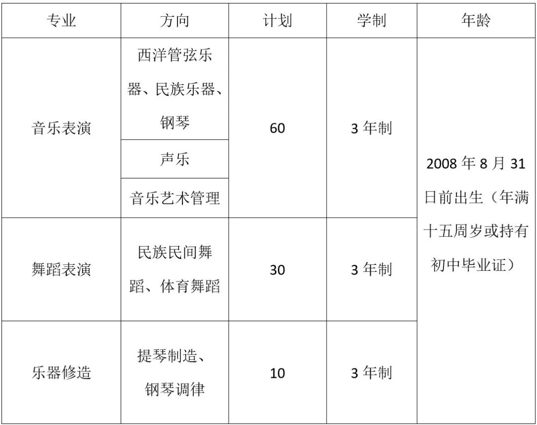 河南機電職業(yè)學院音樂學院中專部招生專業(yè)