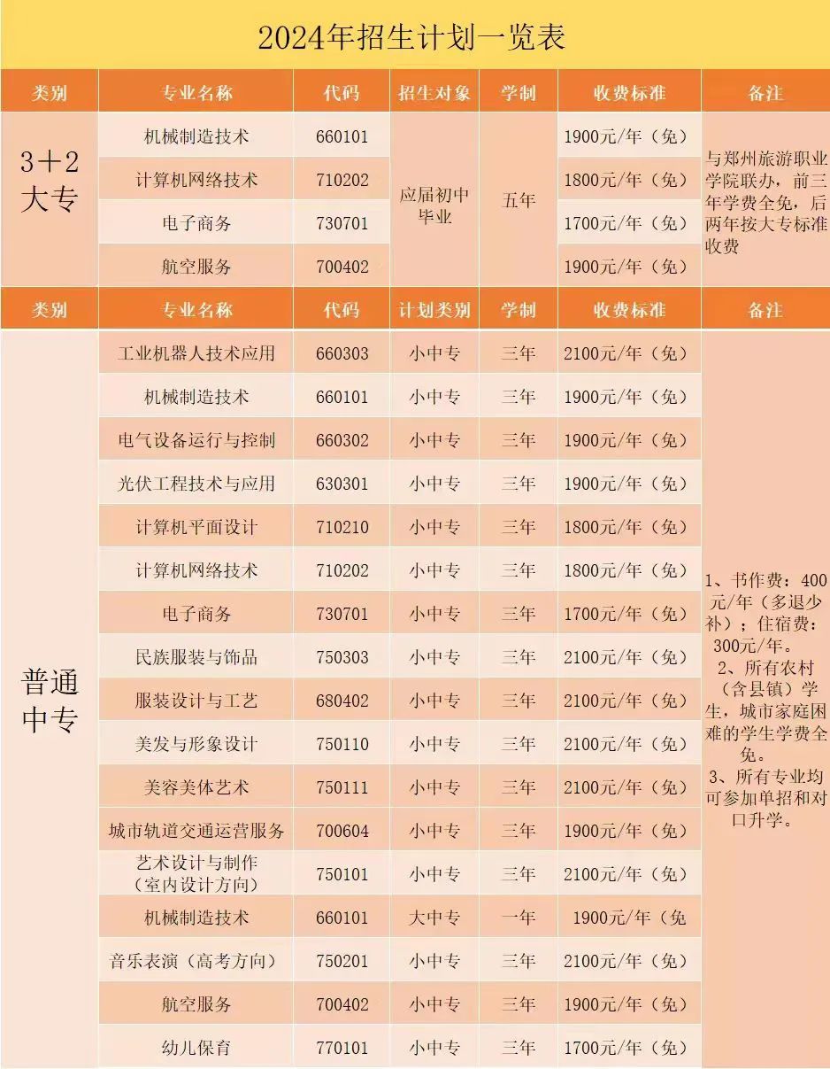 鄭州市科技工業(yè)學校2024年招生計劃